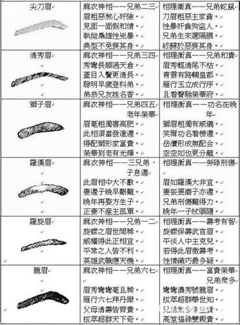 粗眉毛面相|眉毛面相｜14種眉毛面相分析！斷眉破相、長短濃淡個 